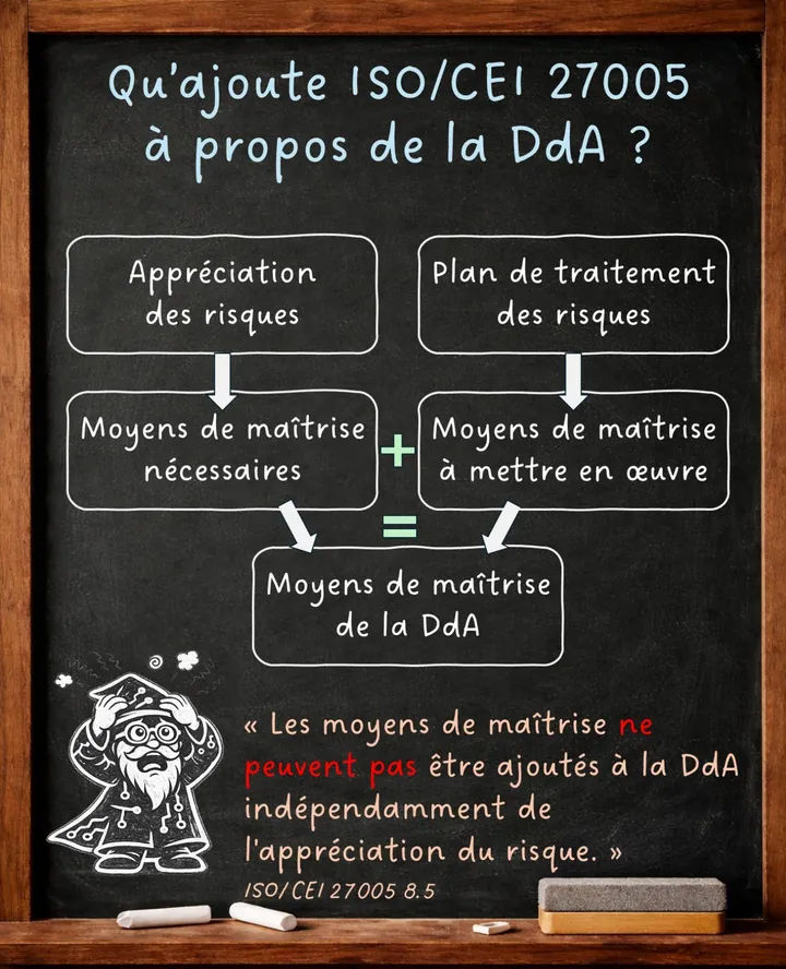 Diapositive 7 : Qu’ajoute ISO/CEI 27005 à propos de la DdA ?