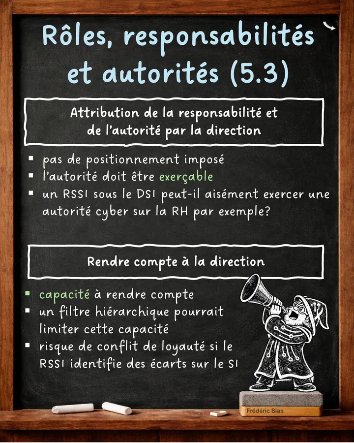 Diapositive 3 : Rôles, responsabilités et autorités (5.3).