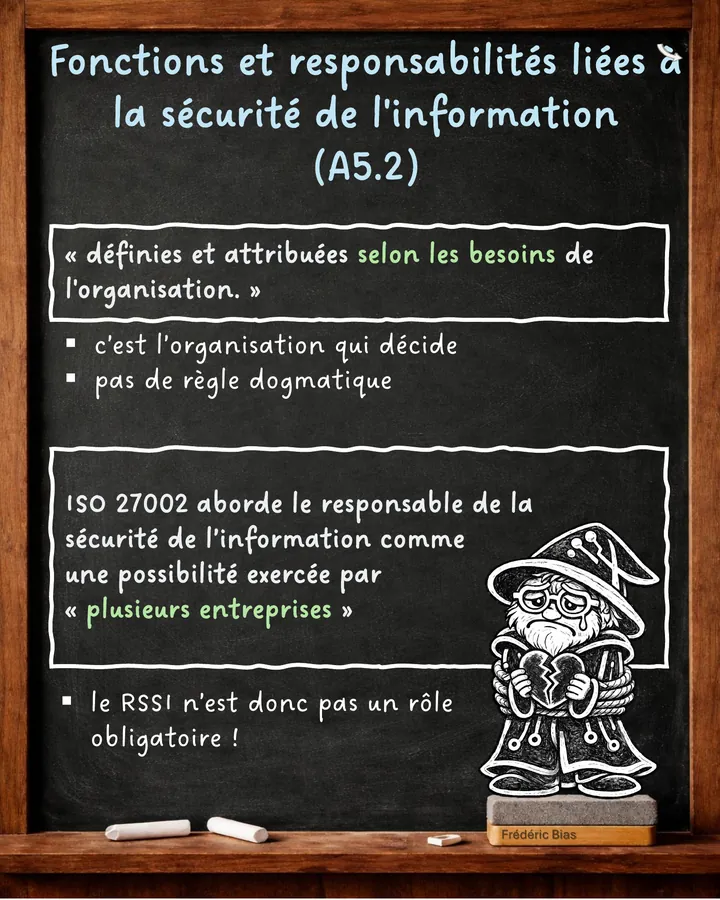 Diapositive 4 : Fonctions et responsabilités liées à la sécurité de l’information (A5.2).