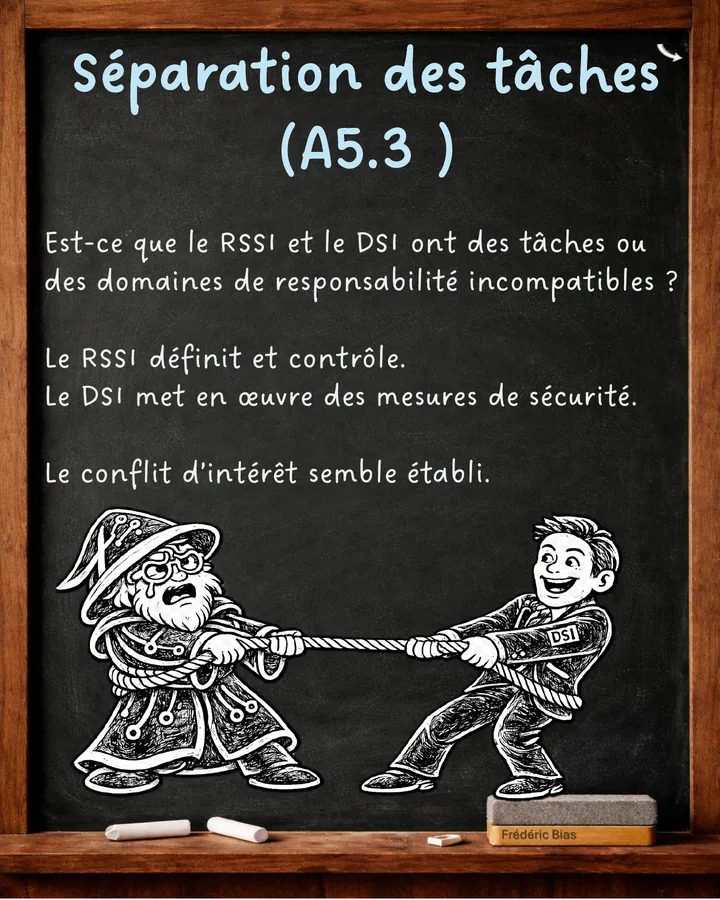 Diapositive 5 : Séparation des tâches (A5.3).